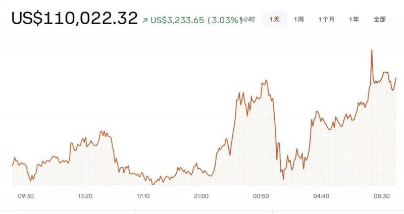 当我用MT4自动交易下单时，朋友惊呼这效率真是绝了！