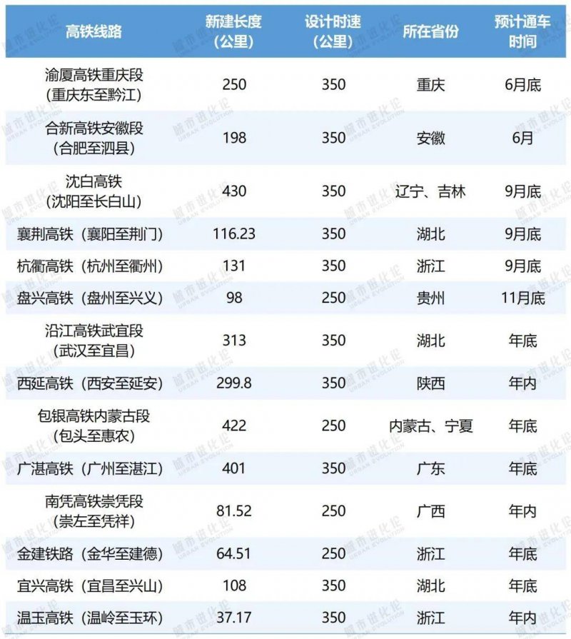 天舟九号即将启程 如何确保“零界面”发射保养可靠