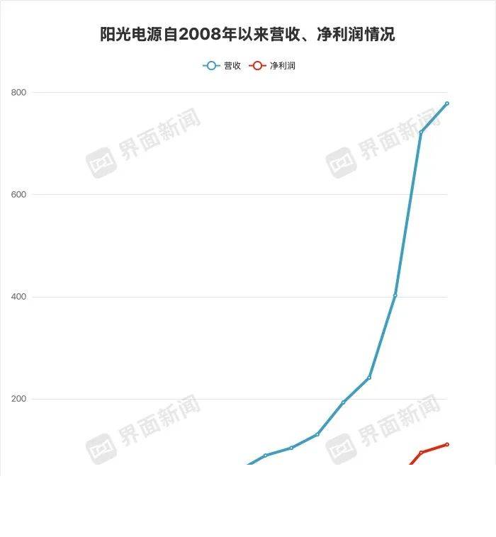 xm外汇官网开户北京一条产线相当于海外一座工厂